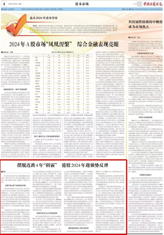 摆脱连跌4年“阴霾” 港股2024年迎强势反弹 第2张