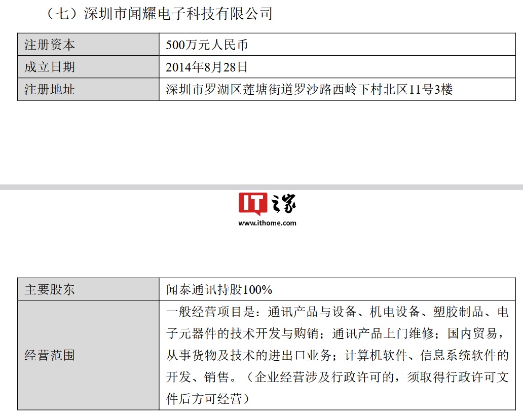 闻泰科技：拟出售产品集成业务资产，将集中资源专注于半导体业务 第9张