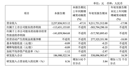 百亿新能源电池巨头，控制权或变更！明起停牌 第3张