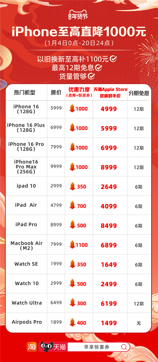 突然官宣！最高降价1000元 第3张