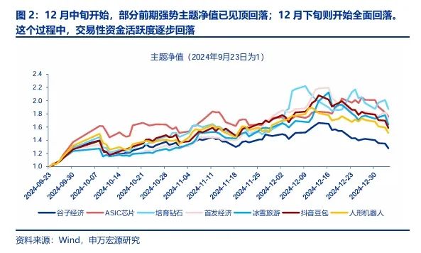 【申万宏源策略 | 一周回顾展望】春季行情还是有机会的震荡市 第2张