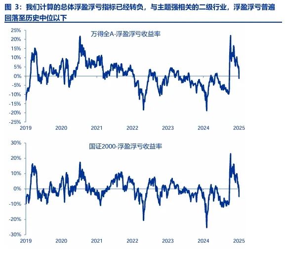【申万宏源策略 | 一周回顾展望】春季行情还是有机会的震荡市 第3张