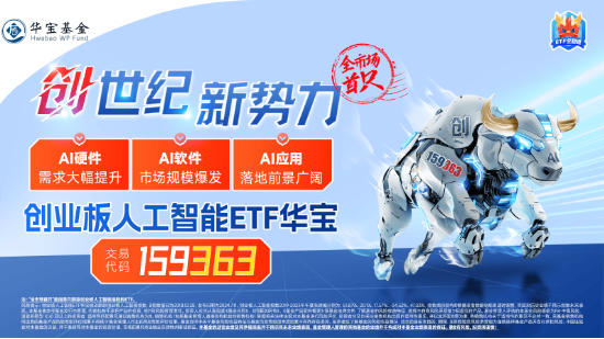 深交所官宣！金融科技ETF（159851）、创业板人工智能ETF华宝新进两融标的！A股周线两连阴，机构：理性看待 第4张