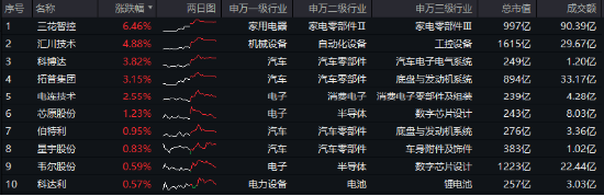 深交所官宣！金融科技ETF（159851）、创业板人工智能ETF华宝新进两融标的！A股周线两连阴，机构：理性看待 第5张