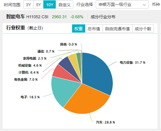 深交所官宣！金融科技ETF（159851）、创业板人工智能ETF华宝新进两融标的！A股周线两连阴，机构：理性看待 第8张