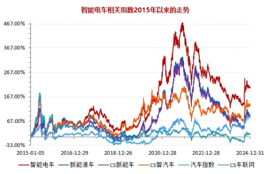 深交所官宣！金融科技ETF（159851）、创业板人工智能ETF华宝新进两融标的！A股周线两连阴，机构：理性看待 第9张