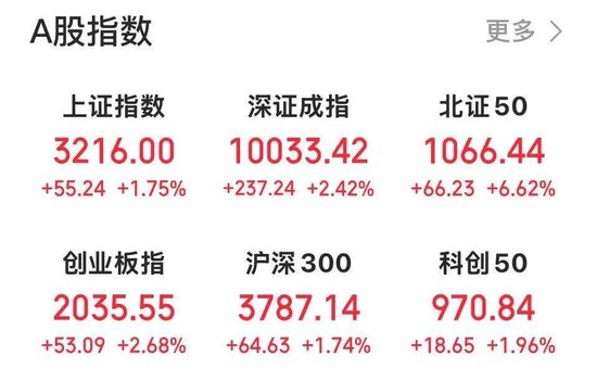 A股，急变