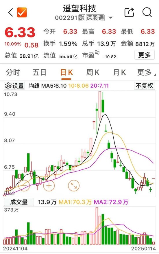 A股，急变 第3张
