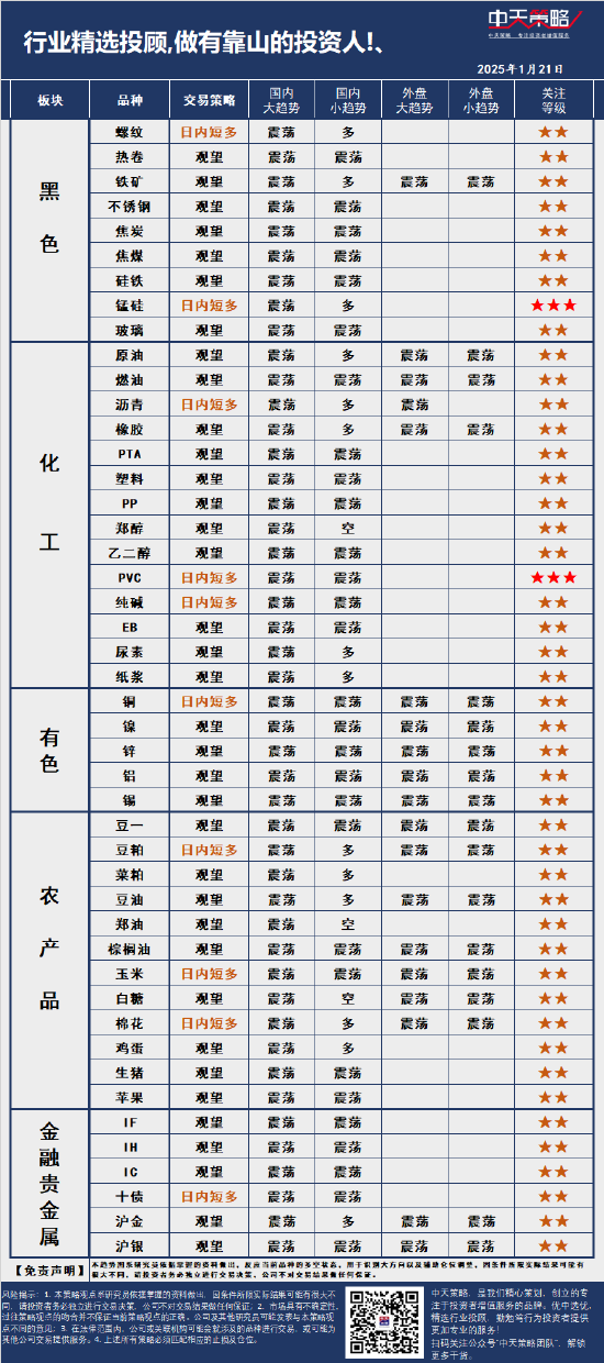 中天策略:1月21日市场分析 第3张