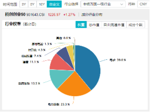 电力设备领涨两市！宁德时代大消息+固态电池材料突破，双创龙头ETF（588330）最高上探2.14% 第4张