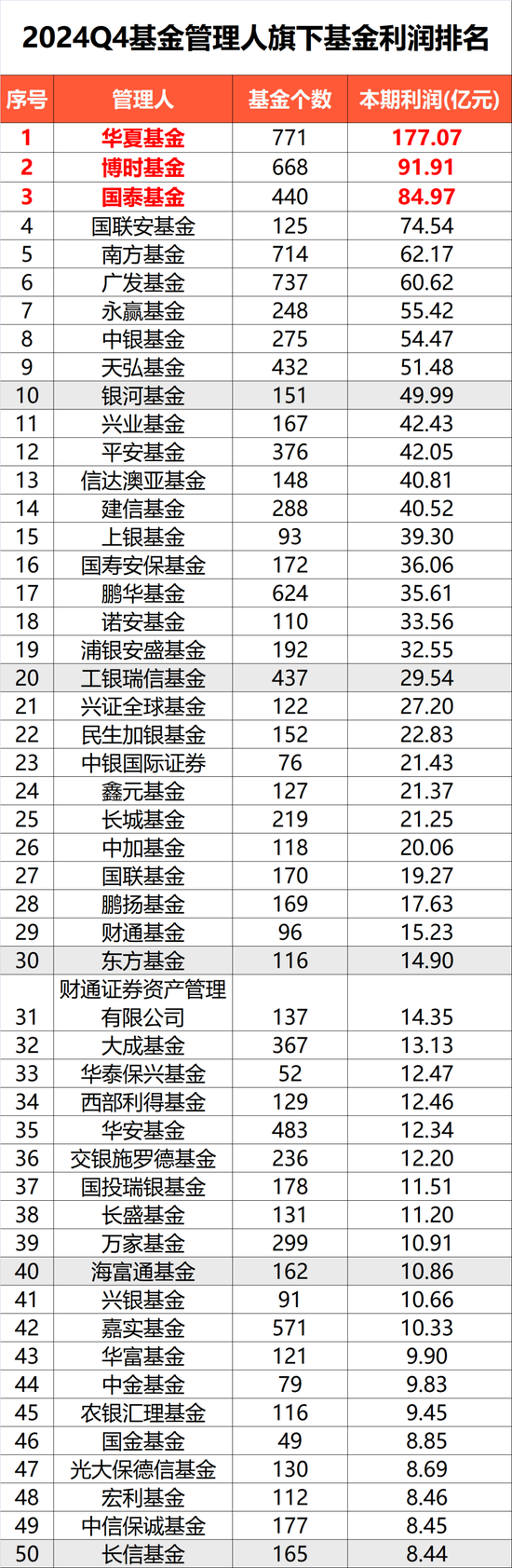 去年四季度基金利润超1100亿元，全年赚1.28万亿元 第2张