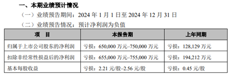产能检修、诉讼缠身，造纸巨头晨鸣纸业2024年预亏65亿至75亿 第2张