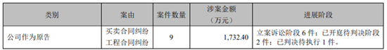 产能检修、诉讼缠身，造纸巨头晨鸣纸业2024年预亏65亿至75亿 第4张