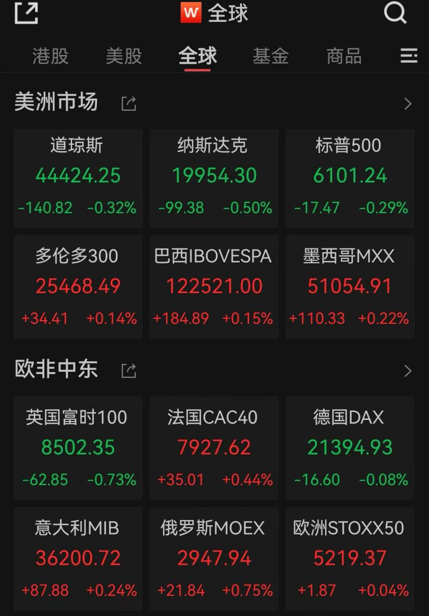 爆发！中国资产飙升
