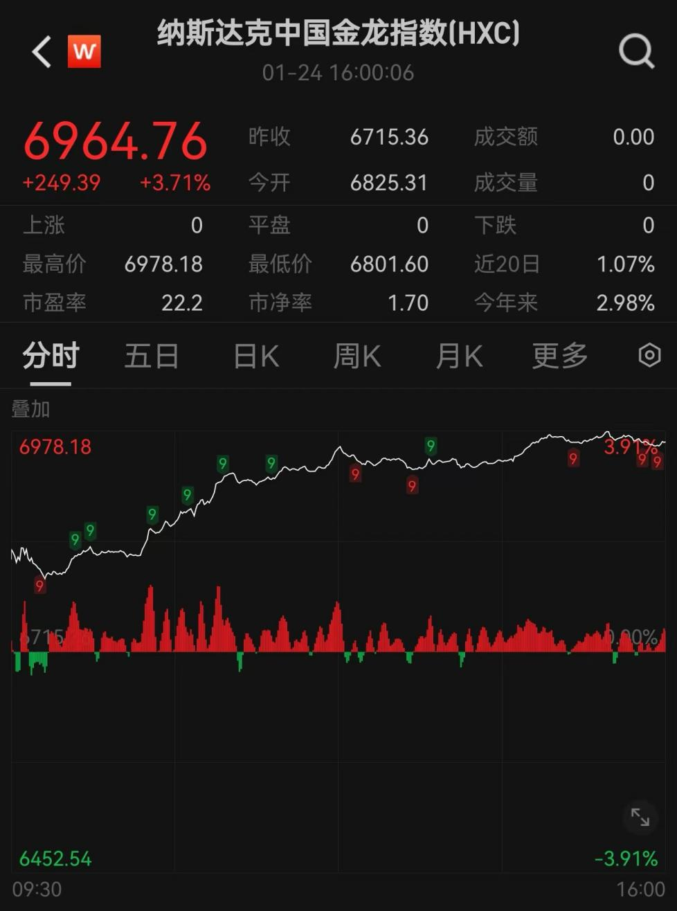 爆发！中国资产飙升 第3张