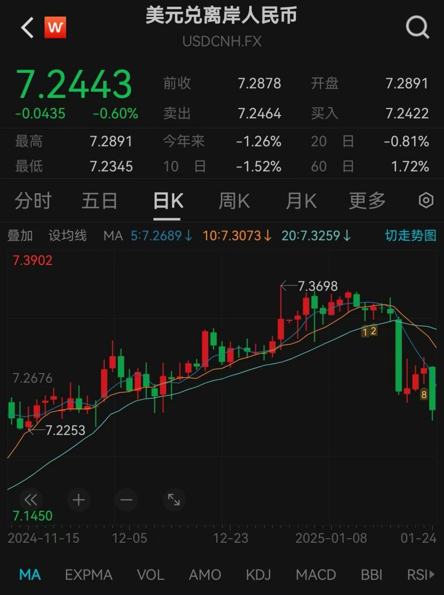 爆发！中国资产飙升 第4张