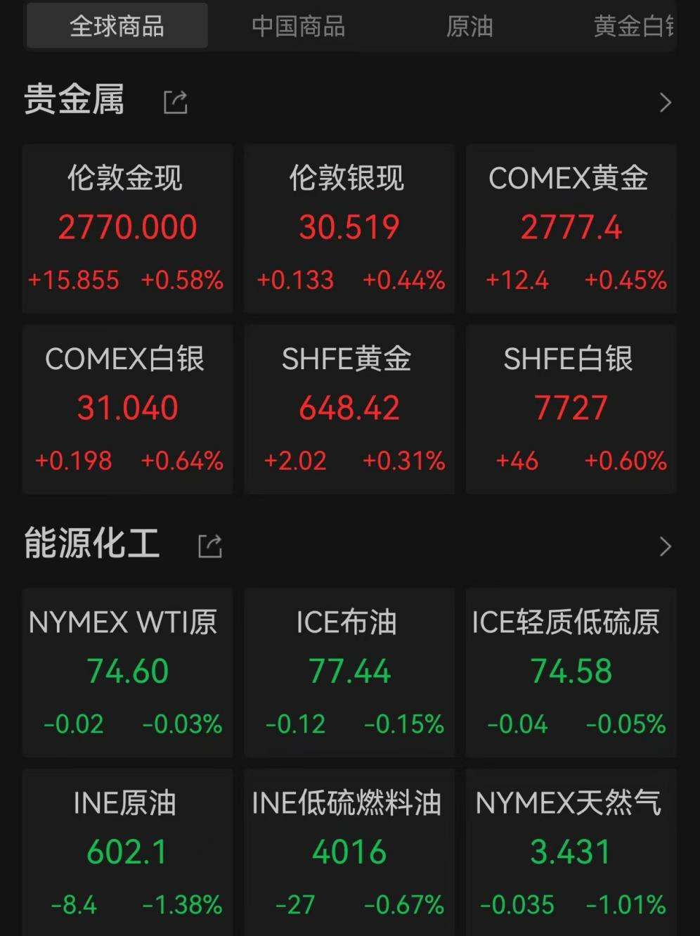 爆发！中国资产飙升 第5张
