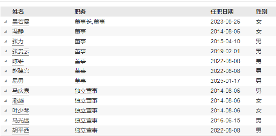 任期3年7月 兴银基金财务总监郑翊鸣离任 第3张