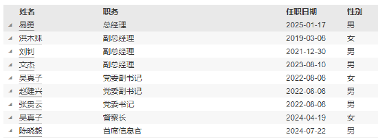 任期3年7月 兴银基金财务总监郑翊鸣离任 第4张