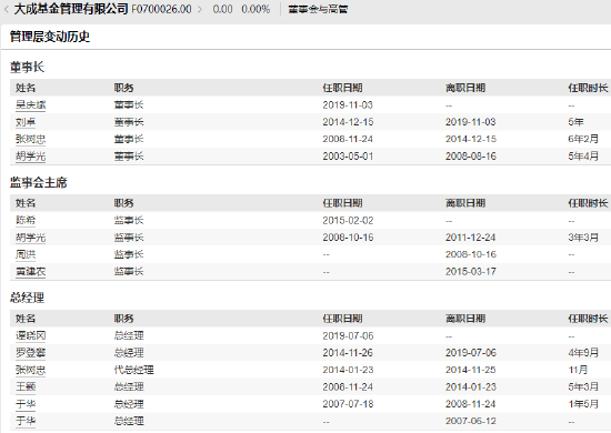 大成基金近10年非货规模增长1644亿元增长率283%，排名从第11名下降至第24名 第2张