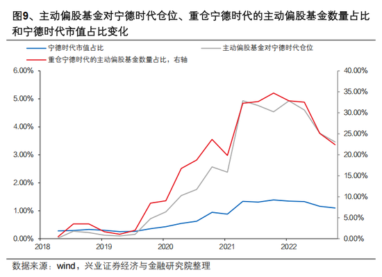 兴证策略张启尧：对中国主动投资的未来应当更有信心，中国主动权益基金长期多数跑赢指数，而美国长期跑输 第9张