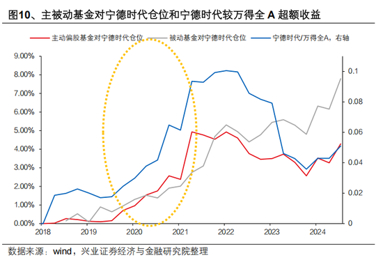 兴证策略张启尧：对中国主动投资的未来应当更有信心，中国主动权益基金长期多数跑赢指数，而美国长期跑输 第10张