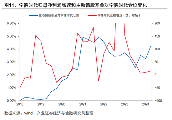 兴证策略张启尧：对中国主动投资的未来应当更有信心，中国主动权益基金长期多数跑赢指数，而美国长期跑输 第11张