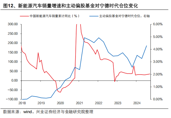 兴证策略张启尧：对中国主动投资的未来应当更有信心，中国主动权益基金长期多数跑赢指数，而美国长期跑输 第12张