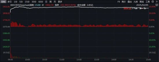 DeepSeek掀涨停潮，加班发研报的券商怎么看？ 第2张