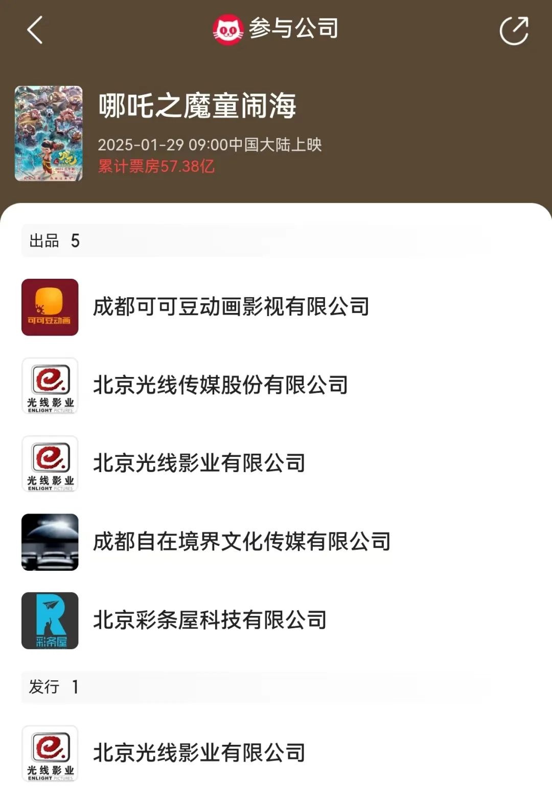 《哪吒2》全球单一市场票房冲进前二！最新预测总票房：超108亿！背后A股公司2天市值大涨116亿 第3张
