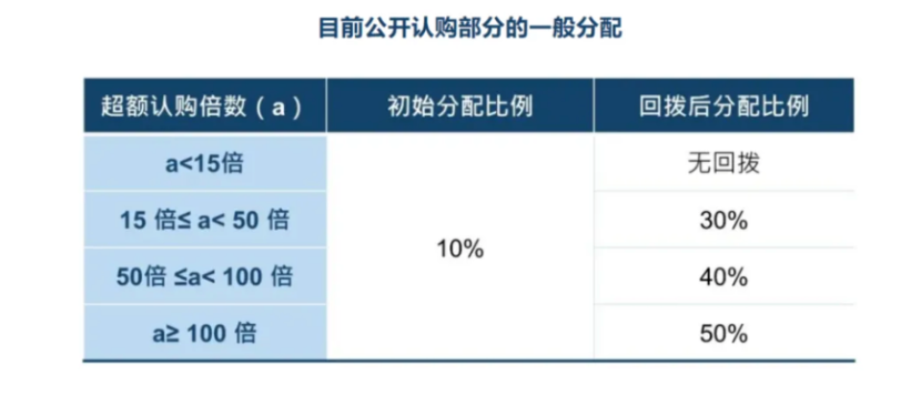 陈翊庭首谈港股新股定价改革：为发行人“拆墙松绑”、提升新股定价效率