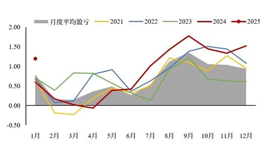 鸡蛋：周而复始 第4张