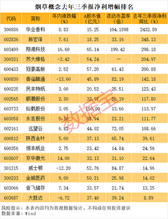 中烟香港股价创历史新高，A股烟草概念股稀缺 第2张