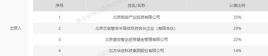 半导体设备龙头，大动作！ 第3张