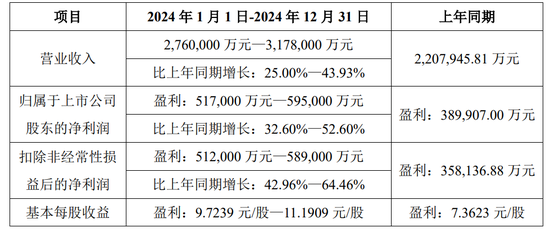半导体设备龙头，大动作！ 第4张