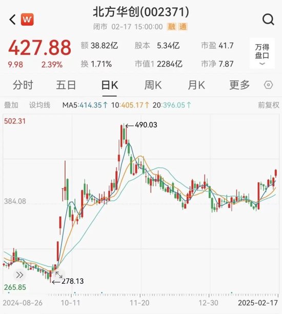 半导体设备龙头，大动作！ 第5张