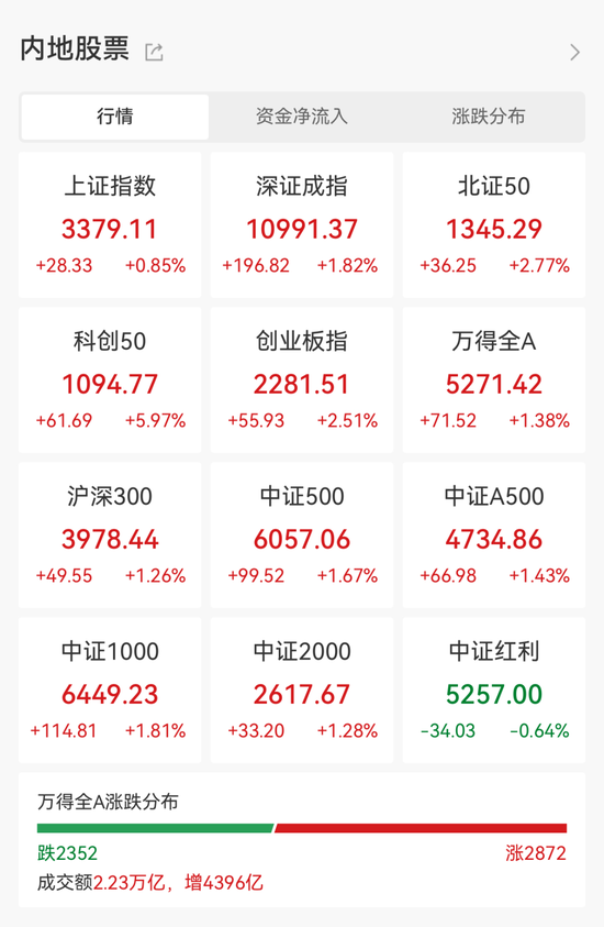 爆了，A、H股联袂大涨！融资客出手这些大牛股