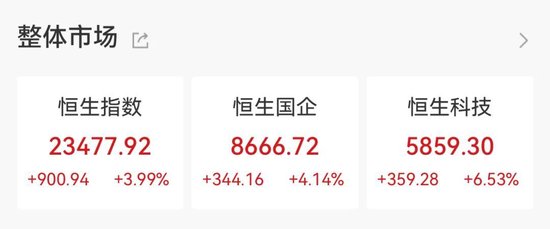 爆了，A、H股联袂大涨！融资客出手这些大牛股 第2张
