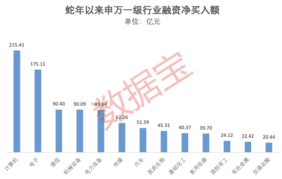 爆了，A、H股联袂大涨！融资客出手这些大牛股 第3张