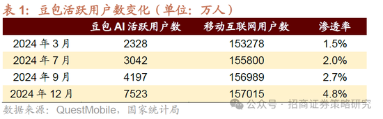招商策略：并非2015，AI＋行情演绎到哪个阶段了？ 第2张