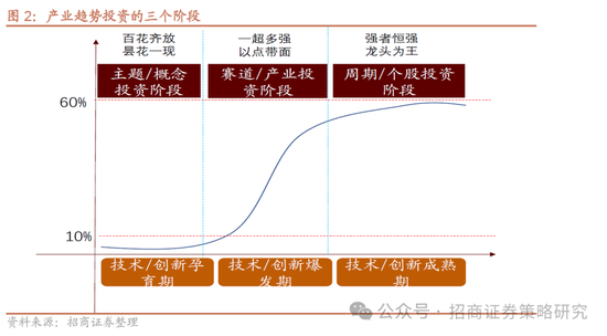 招商策略：并非2015，AI＋行情演绎到哪个阶段了？ 第3张