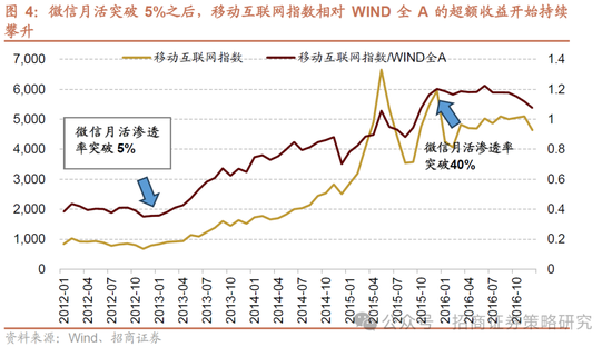招商策略：并非2015，AI＋行情演绎到哪个阶段了？ 第5张
