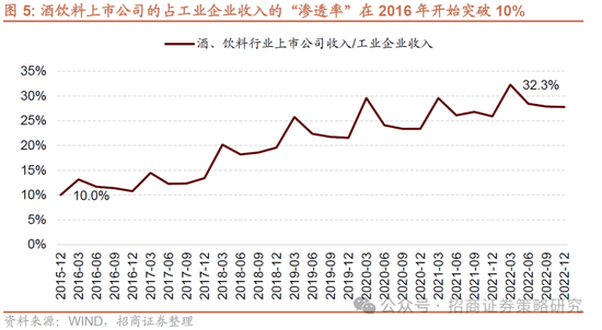 招商策略：并非2015，AI＋行情演绎到哪个阶段了？ 第6张