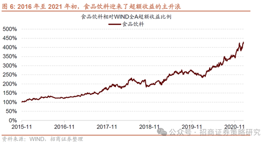 招商策略：并非2015，AI＋行情演绎到哪个阶段了？ 第7张