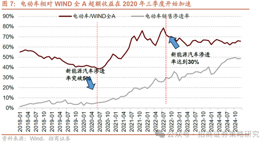 招商策略：并非2015，AI＋行情演绎到哪个阶段了？ 第8张