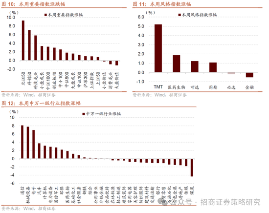 招商策略：并非2015，AI＋行情演绎到哪个阶段了？ 第11张