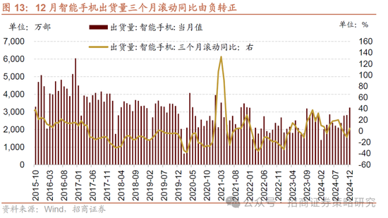 招商策略：并非2015，AI＋行情演绎到哪个阶段了？ 第12张