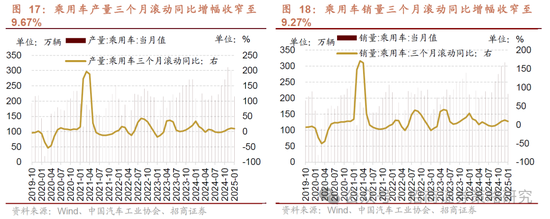 招商策略：并非2015，AI＋行情演绎到哪个阶段了？ 第16张