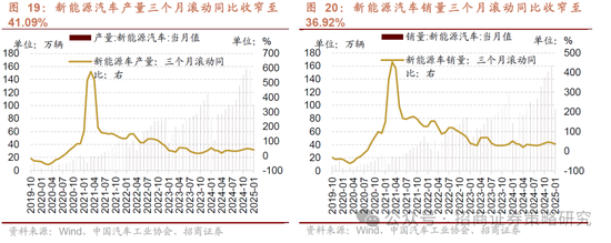 招商策略：并非2015，AI＋行情演绎到哪个阶段了？ 第17张