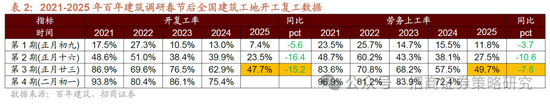 招商策略：并非2015，AI＋行情演绎到哪个阶段了？ 第19张